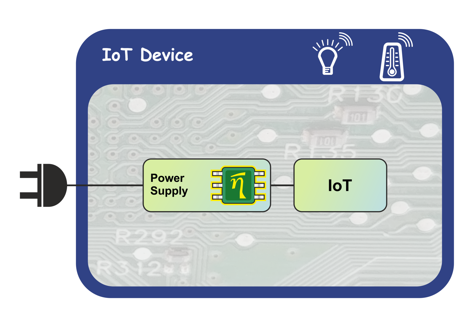 IoT device powered by an Eta-Bar power supply